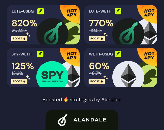 A graphic displaying four cryptocurrency liquidity pool cards on Alandale, showing APYs like "LUTE-USDG 820% 202.2%", "LUTE-WETH 770% 110.5%", "SPY-WETH 125% 13.2%", and "WETH-USDG 60% 48.7%", with the text "Boosted 🔥 strategies by Alandale" below.