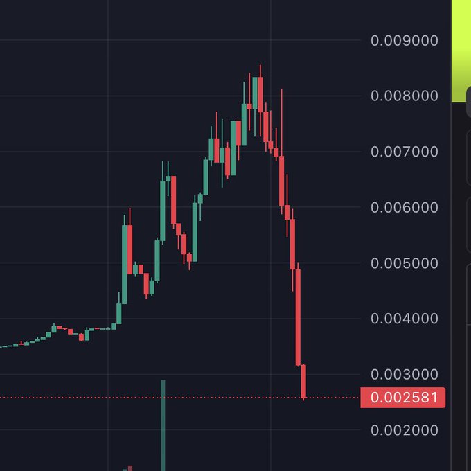 A candlestick chart of the $HOODRAT token shows a dramatic price spike to roughly $0.0085 followed by a steep crash down to $0.002581, visually confirming the rug pull scam alleged in the post. The sharp pump-and-dump pattern illustrates how KOLs and the team profited at the expense of late buyers.