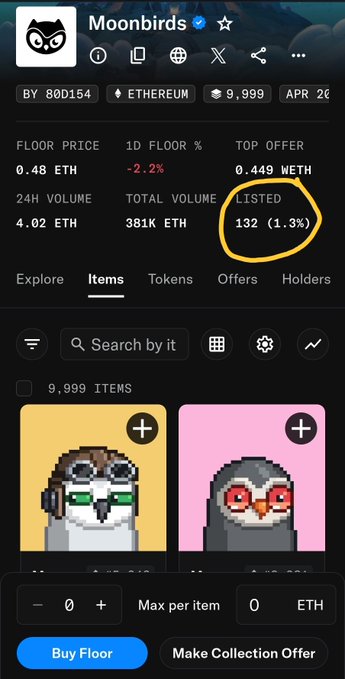 A screenshot of the Moonbirds NFT collection on OpenSea shows a floor price of 0.48 ETH with only 132 Moonbirds (1.3%) listed for sale, visually highlighted by a yellow circle. The image supports the post's claim about extremely low listing availability and an unusually low floor price, illustrating the potential supply squeeze referenced.