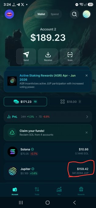 The image shows a crypto wallet app displaying "Account 2" with a balance of $189.23, where $159.42 worth of Jupiter (JUP) tokens—equal to 941.8064 JUP—is circled in red, corresponding to the user's voting rewards claimable at jup.ag/rewards. A "Claim your funds!" banner invites reclaiming SOL from 4 accounts, tying into the post about claiming voting rewards.