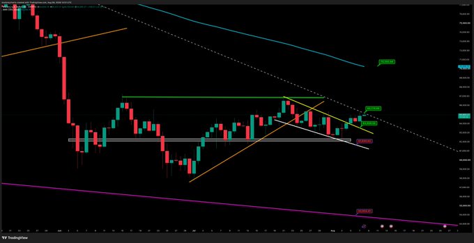 A financial candlestick chart on a dark background displaying cryptocurrency price movements with multiple colored trend lines and channels overlaid.
