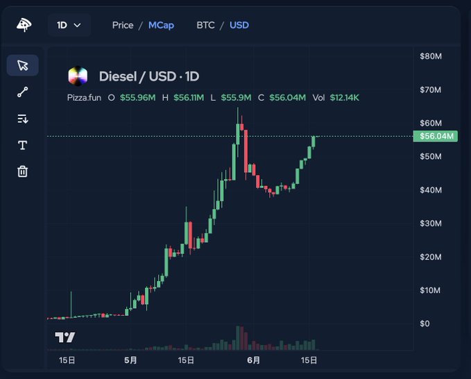 Yes, there are several projects in the crypto circle with names starting from "FIRE".