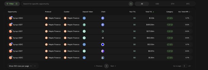 A screenshot of a DeFi yield farming dashboard listing opportunities like Maple Finance with Syrup USDC and Syrup USDT pools across various chains, showing TVLs ranging from $1.32b to $481.09m and APRs between 3.92% and 13.10%.