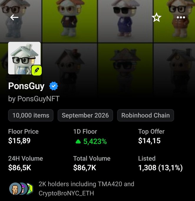 A cryptocurrency NFT collection page for "PonsGuy by PonsGuyNFT" showing a floor price of $15.89, 1D floor up 5,423%, and 24H volume of $86.5K on the Robinhood Chain.
