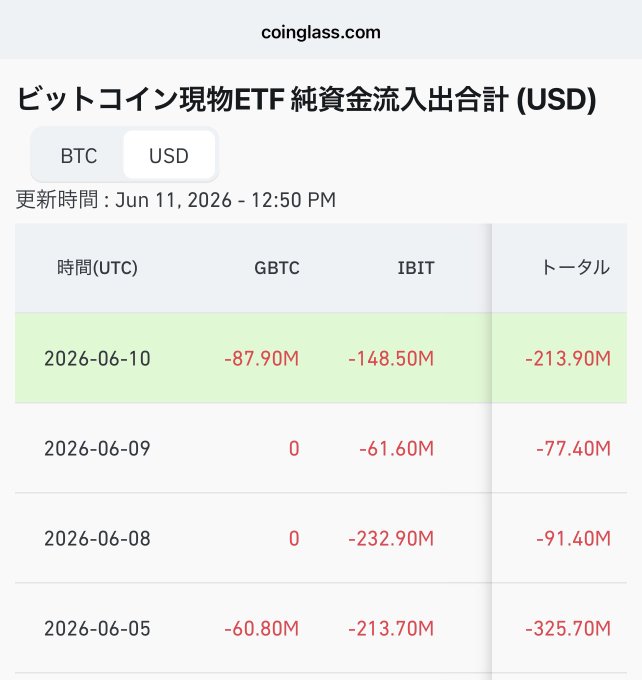 The image displays a spreadsheet containing financial information for a cryptocurrency called "BlackRock's ETF". The spreadsheet shows that the currency has performed well over the past few days, with Bitcoin having risen close to $63,000. However, despite this success, there are still customers actively buying the cryptocurrency. In addition, the post mentions that the data for today is being posted soon and suggests that it will be available on a date in late June or early July.