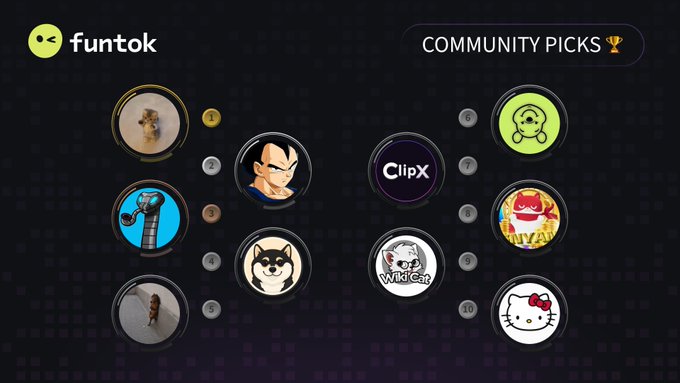 The image shows the Funtok "Community Picks" Top 10 leaderboard, featuring meme coin avatars like $WIWIWI, $CLIPX, $NYAN, $WKC, and $KITTY ranked 1 through 10, directly corresponding to the listed trending community picks in the post.