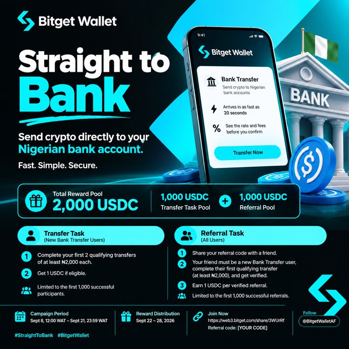A promotional graphic for Bitget Wallet's 'Straight to Bank' campaign, offering a 2,000 USDC reward pool for sending crypto to Nigerian bank accounts, with tasks running Sept 6-21, 2026.