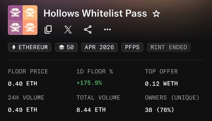 The image shows an email message from someone named @hollows_nft, who has purchased a Hollows Whitelist Pass using eth1-r38 eth0-nft. The recipient of this email is @0itsali0. In addition to the price information, there are two white hats featured in the image.