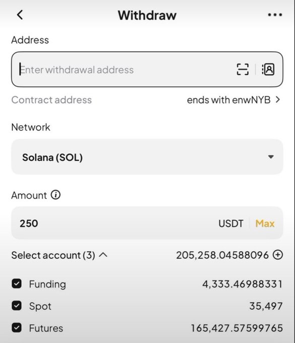 A crypto withdrawal screen showing a transfer of 250 USDT on the Solana (SOL) network, with available balances across Funding (4,333.47), Spot (35,497), and Futures (165,427.58) accounts. The image connects to the post by showing the user preparing to send USDT to a follower's Solana wallet address.