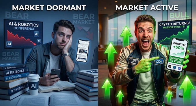 A split illustration contrasting 'MARKET DORMANT' (left, showing a tired man surrounded by AI textbooks, bearish charts, and 'BEAR MARKET' text) with 'MARKET ACTIVE' (right, showing an excited man in a green jacket celebrating 'PROFITS! +50%', 'CRYPTO RETURNS!', and 'KOL' tags amid green upward arrows).