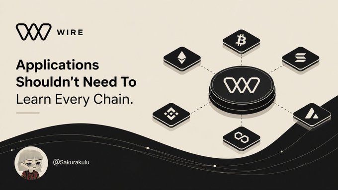 A promotional graphic for 'WIRE' displaying the text 'Applications Shouldn't Need To Learn Every Chain,' featuring a central logo connected to various cryptocurrency symbols including Bitcoin, Ethereum, Solana, and others, credited to @Sakurakulu.