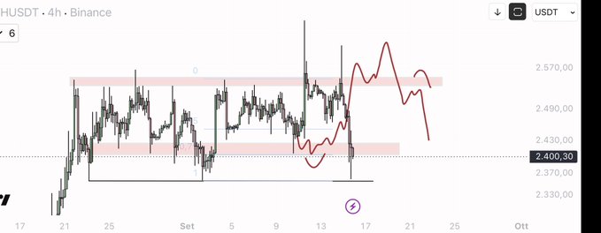A 4-hour Binance chart displays ETH/USDT price action between roughly $2,330 and $2,570, featuring a red hand-drawn prediction line forecasting a peak around $2,570 followed by a sharp decline toward $2,430—aligning with the poster's claim of a "100% predicted" move and expressing frustration about the anticipated drop.
