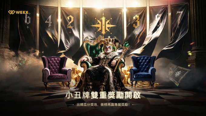 A WEEX promotional banner featuring a crowned jester seated on a throne with Chinese text reading "小丑牌雙重獎勵開啟" and "出牌瓜分獎池，衝榜再贏專屬獎勵!".