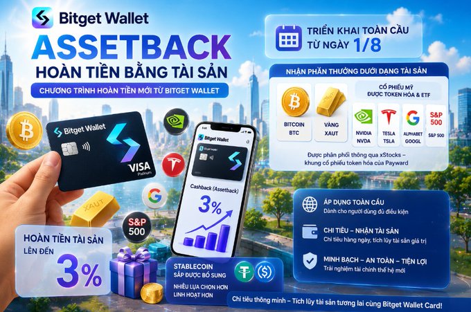 A promotional advertisement for "Bitget Wallet" featuring the "ASSETBACK" cashback program launching globally on 8/1, highlighting 3% cashback rewards in assets like Bitcoin, Gold, NVIDIA, Tesla, Alphabet, and S&P 500, with a Visa card image and smartphone mockup.