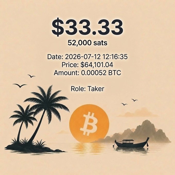 A Bitcoin transaction receipt showing $33.33 (52,000 sats) at a price of $64,101.04 for 0.00052 BTC dated 2026-07-12, with 'Role: Taker', decorated with palm tree and sunset imagery.