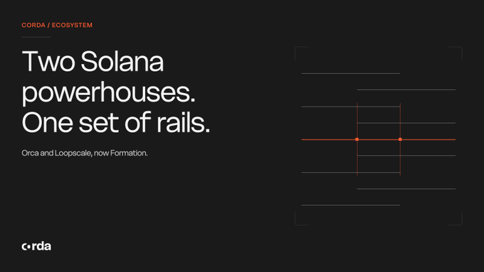 A dark promotional slide with the header 'CORDA / ECOSYSTEM' and the main text 'Two Solana powerhouses. One set of rails. Orca and Loopscale, now Formation.', featuring a minimalist diagram with orange lines on the right and the 'corda' logo in the bottom left.