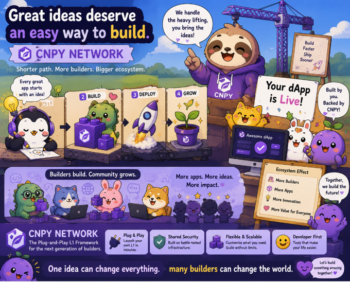 A promotional graphic for CNPY NETWORK featuring cute cartoon animals (sloth, penguin, dinosaur, cat, rabbit, etc.) illustrating their 'Plug-and-Play L1 Framework' with steps: Pull, Build, Deploy, Grow, emphasizing 'Build Faster, Ship Sooner.'