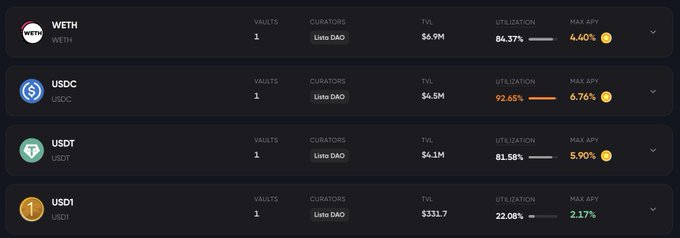A dark-themed dashboard listing cryptocurrency vaults including WETH ($6.9M TVL, 4.40% APY), USDC ($4.5M TVL, 6.76% APY), USDT ($4.1M TVL, 5.90% APY), and USD1 ($331.7K TVL, 2.17% APY), all curated by Lista DAO.