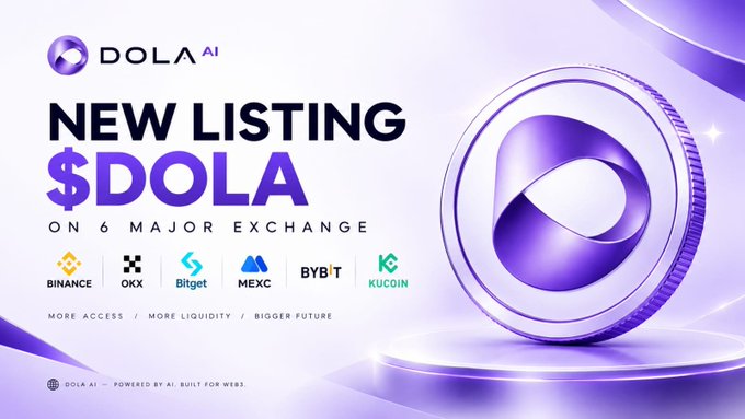 A promotional graphic announces the new listing of "$DOLA" on six major exchanges—Binance, OKX, Bitget, MEXC, Bybit, and KuCoin—with the tagline "More Access / More Liquidity / Bigger Future." The image supports the accompanying post by visually confirming the six exchange listings and the "Powered by AI. Built for Web3" branding as part of an airdrop promotion tied to the October 20th launch.