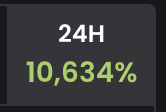 A dark digital display shows a "24H" label above the dramatic figure "10,634%", highlighting the massive 24-hour percentage gain of the $PEPE token launched via Uniswap, visually reinforcing the post's claim of enormous returns and over $1M in trading volume that made many traders big winners.