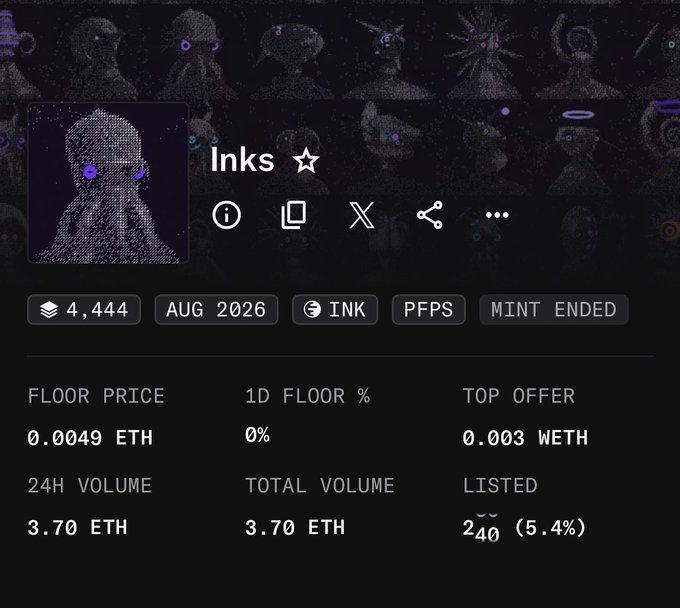 An NFT collection page for 'Inks' showing a floor price of 0.0049 ETH and 24H volume of 3.70 ETH, with the mint ended status.