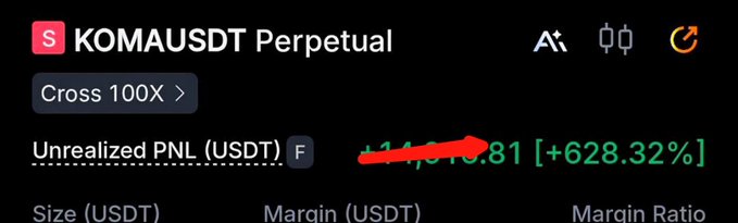 A screenshot of a KOMAUSDT Perpetual trading position shows an unrealized PNL (USDT) of 1,676.81 with a 628.32% gain at 100X cross leverage, supporting the post's claim of capturing a significant drop from the predicted level.