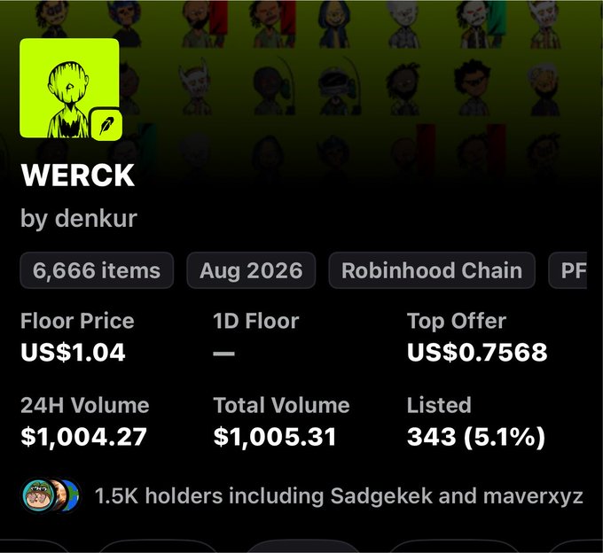 This image displays the WERCK NFT collection by artist denkur, showing 6,666 items on Robinhood Chain with a floor price of US$1.04, 343 listed (5.1%), and notable holders including Sadgekek and maverxyz. The post advises checking the artist page before purchasing, aligning with the image's emphasis on the creator's profile and collection details.