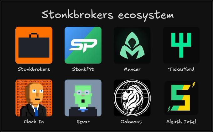 The image displays the "Stonkbrokers ecosystem" featuring eight branded icons labeled Stonkbrokers, StonkPit, Mancer, TickerYard, Clock In, Kevar, Oakmont, and Sleuth Intel, illustrating the suite of products surrounding the $STONKBROKER NFT ecosystem mentioned in the post, where each NFT functions as a transferable on-chain wallet holding tokenized stocks on Robinhood Chain.
