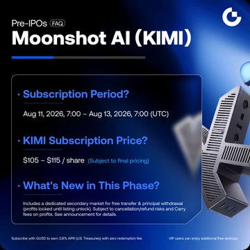 Gate.io Pre-IPOs FAQ graphic for Moonshot AI ($KIMI) showing an Aug 11–Aug 13, 2026 subscription window at a $105–$115 indicative price per share, with details about new features like secondary market trading options and a one-click cancellation/return fee.