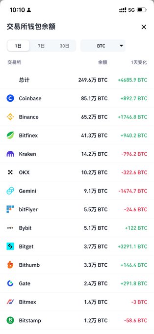 The image shows a phone screen displaying a list of cryptocurrency names, including Bitcoin, Ripple, and Litecoin. The screen also provides information about the current value of these cryptocurrencies in terms of Bitcoins (1 Bitcoin = 9,743,857,947). The text on the screen indicates that it is an update to the Bitcoin Core distribution system, which has been updated with new versions.
