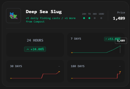 A digital dashboard displays an NFT listing for 'Deep Sea Slug' priced at 1,489, showing +5 daily fishing casts and +1 Worm from Compost, with performance metrics showing +24.06% over 24 hours and +53.6% over 7 days.