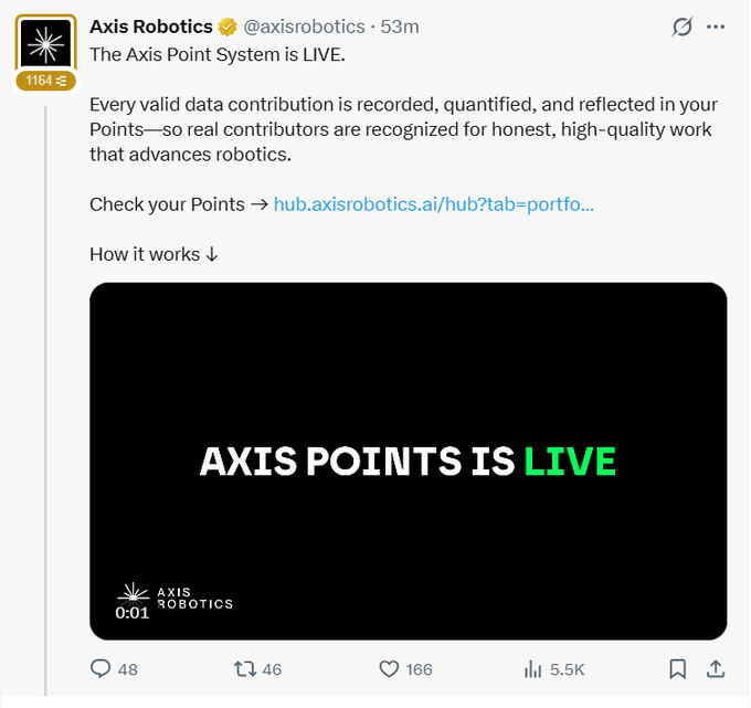 The image shows an Axis Robotics Twitter post announcing "The Axis Point System is LIVE," featuring a black graphic with green text reading "AXIS POINTS IS LIVE" and engagement metrics of 48 replies, 166 likes, and 5.5K views.
