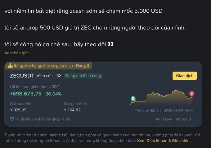 A Vietnamese-language Binance post predicting ZCASH (ZECUSDT) will reach $5,000, offering a $500 USDT ZEC airdrop, with a futures chart showing +698,673.75 (+36.04%) unrealized profit.