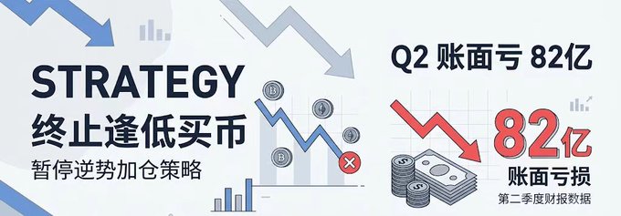 A financial graphic in Chinese showing 'STRATEGY' halting its bottom-buying strategy (暂停逆势加仓策略) with a Q2 book loss of 8.2 billion (Q2 账面亏 82亿), featuring a downward-trending chart and stacks of money.