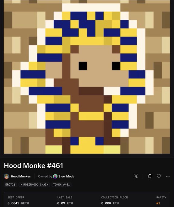 A pixel-art NFT titled 'Hood Monke #461' depicts a brown pharaoh-hooded monkey on a gold background, showing metrics like 'Best Offer 0.0041 WETH', 'Last Sale 0.03 ETH', and 'Rarity #1' on Robinhood Chain.