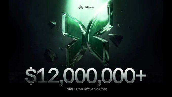 The image features an advertisement for Altura, which promotes their summer series "gAltura". The text in the image reads "Galtura Summer", indicating that the summer is coming up soon. It also states that there is a total volume of $12,000,000 available, and it will become active on Monday at 11:00 am (noon). The advertisement suggests that people should participate in Altura Summer by accessing the platform through the provided link or visiting the website directly to learn more about participating in the summer series.
