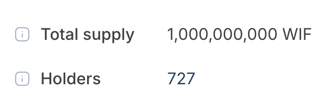 The image shows token statistics for WIF, displaying a total supply of 1,000,000,000 WIF with 727 holders, which appears to be promotional data for the RobinWifHat.com website referenced in the post.