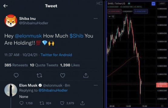 The image displays the viral October 24, 2021 exchange where Shiba Inu Hodler (@ShibaInuHodler) asked Elon Musk how much $Shib he was holding, to which Elon humorously replied "None" — a classic crypto Twitter moment that coincided with a major $SHIB/USDT price drop as shown in the adjacent chart.