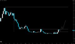 A financial chart with a black background displaying a sharp downward trend in cyan candlestick patterns, showing significant price decline.