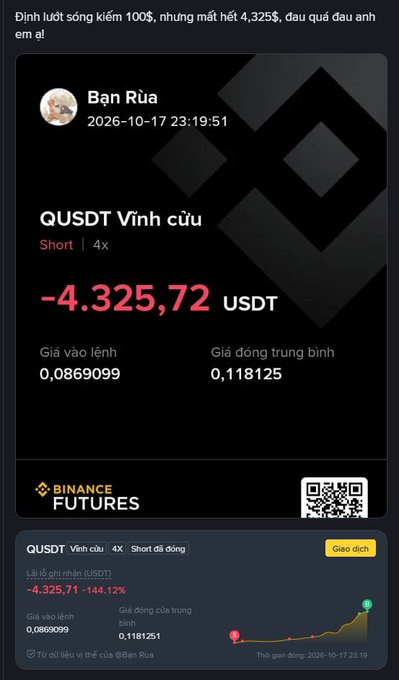 A Binance Futures trading screenshot showing a significant loss on the 'QUSTDT Vĩnh cửu' pair with a -144.12% change, posted in Vietnamese.