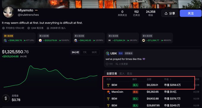 A crypto portfolio tracking dashboard for user @iruletrenchex shows a total balance of $1,325,550.76, highlighting a recent 'BUY' of BEM valued at $8,228.01.
