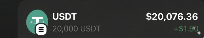 The image displays a crypto wallet balance showing 20,000 USDT (Tether) with a total value of $20,076.36, marked with a "+$1.50" gain indicator. This visual serves as proof-of-funds, supporting the post's giveaway claim of sending $20,000 USDT to a follower who simply comments the ticker "$USDT."