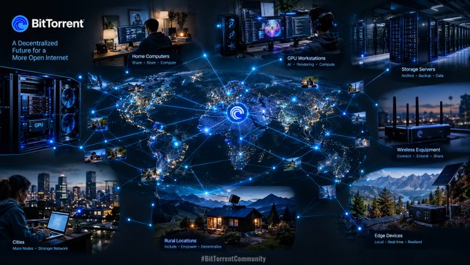 A BitTorrent promotional graphic titled 'A Decentralized Future for a More Open Internet,' showing a glowing world map connected by light trails, surrounded by labels like 'Home Computers,' 'GPU Workstations,' 'Storage Servers,' 'Cities,' and 'Edge Devices'.