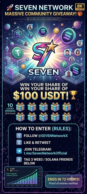 A vertical promotional flyer for "SEVEN Network Massive Community Giveaway" with 8K Ultra HD visuals, offering $100 USDT split among 10 lucky winners ($10 each) and requiring entrants to follow @SEVENNetworkX, like & retweet, join their Telegram (t.me/SevenNetworkOfficial), and tag 3 web3/Solana friends within 72 hours.