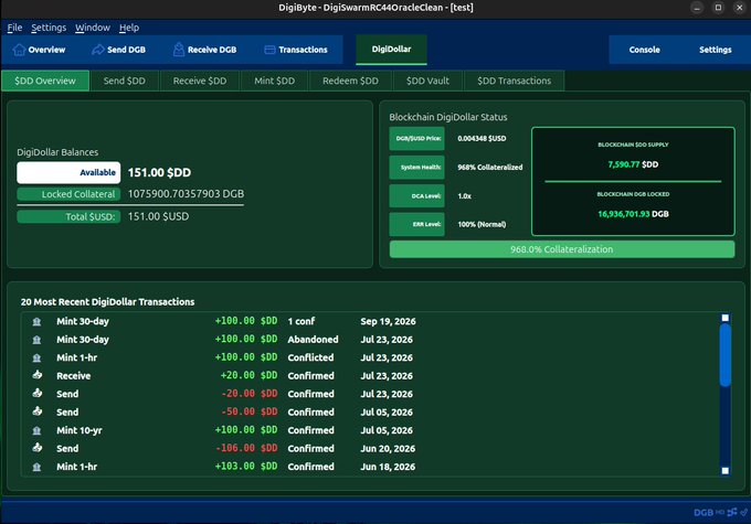 A software interface for 'DigiDollar' on DigiByte displays wallet balances, blockchain status, and recent SSD transactions across various tabs.