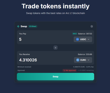 A dark-themed cryptocurrency swap interface titled 'Trade tokens instantly,' showing a transaction exchanging 5 USDC for 4.310026 EURC on the Arc L1 blockchain.
