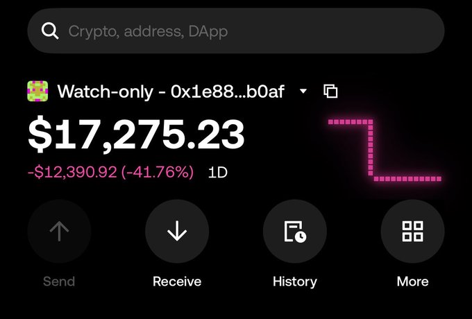 A crypto wallet screenshot shows a watch-only address ending in “b0af” with a balance of **$17,275.23**, down **$12,390.92 (-41.76%)** over **1D**, plus Send, Receive, History, and More options. It illustrates the potential per-account earnings claimed in the accompanying **Kaito** post about farming a project across 10 X accounts to earn **$500–$1,500 each** and roughly **$10k total**.
