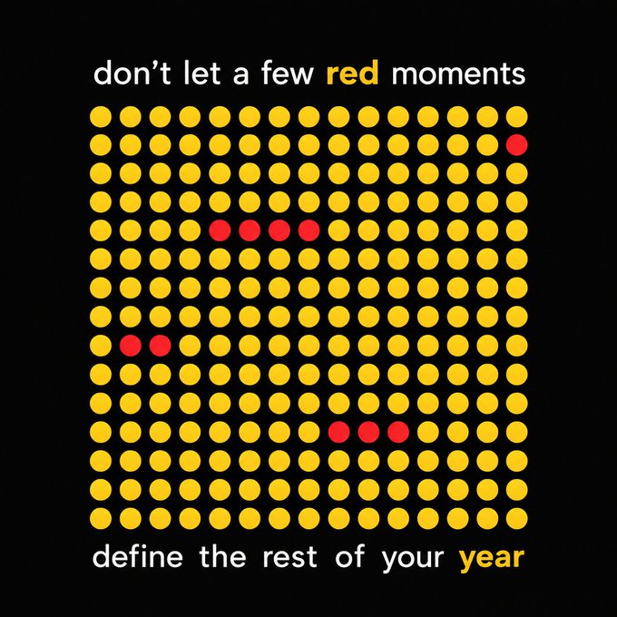 A motivational graphic featuring a grid of yellow dots with a few red dots scattered throughout, accompanied by the text "don't let a few red moments define the rest of your year," encouraging resilience against minor setbacks. The "Yes ser" caption reinforces a message of agreement and determination to push past difficulties.