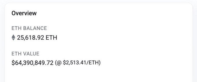 A cryptocurrency wallet overview showing an ETH balance of 25,618.92 ETH with a value of $64,390,849.72 at $2,513.41/ETH.