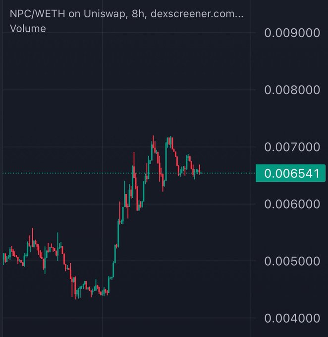 The image displays a candlestick chart of the NPC/WETH trading pair on Uniswap at an 8-hour timeframe, showing price movements ranging from approximately 0.004 to 0.0072 with the current price highlighted at 0.006541. The chart illustrates a recent uptrend from around 0.0045 to 0.0072, visually supporting the post's bullish comparison of $NPC to PEPE's historic 300M to 7B market cap run.